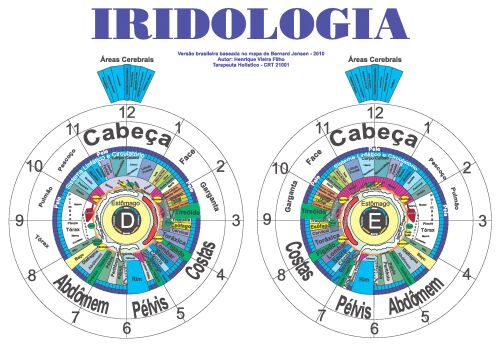 iridologia iridologia